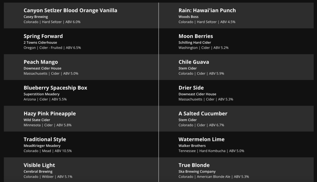 Beer list on website menu of mayor of old town Fort Collins